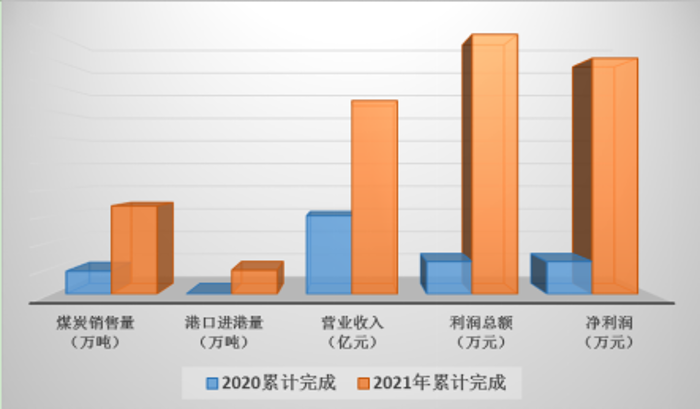 10、經(jīng)營(yíng)業(yè)績(jī)